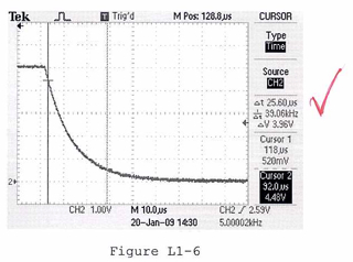 Better tr Measurement