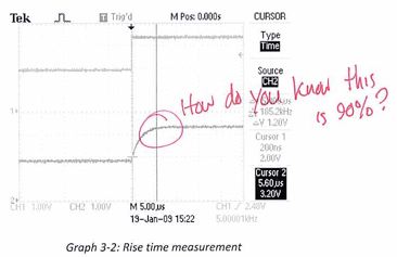 Sketchy Rise Time Measurement