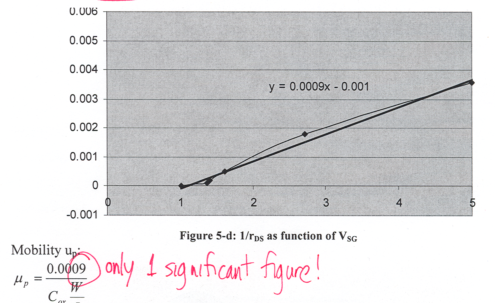 Poor resolution on fit parameters