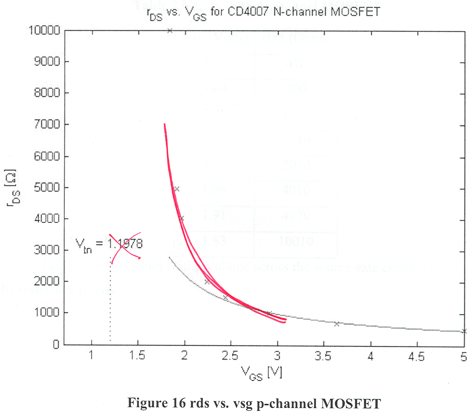 Model prediction errors